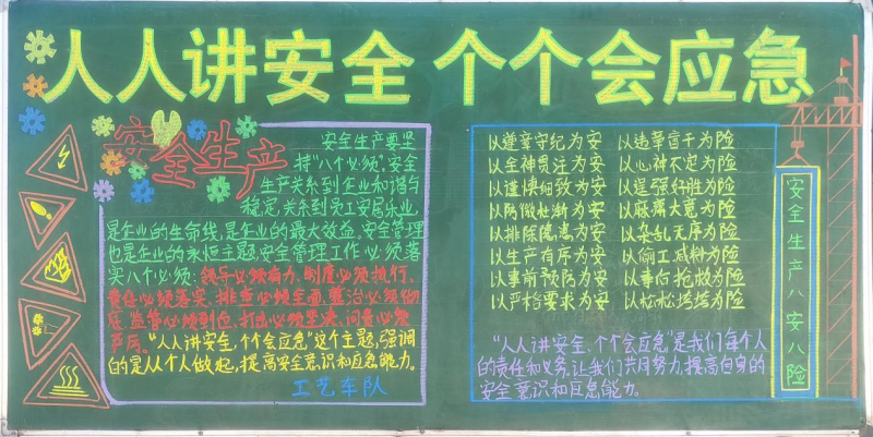 物產(chǎn)工投公司組織開展“人人講安全、個(gè)個(gè)會(huì)應(yīng)急”安全月主題黑板報(bào)評比活動(dòng)